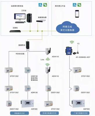 武漢、西安、北京高校宿舍預付費用電系統 基于計算機網絡工程的安全用電新范式